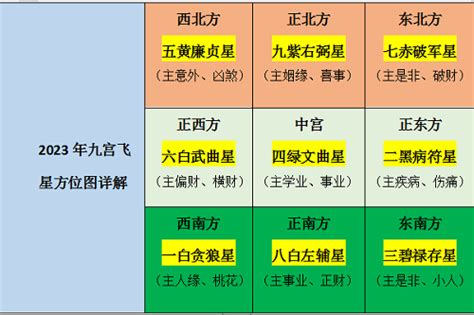 家居风水2023